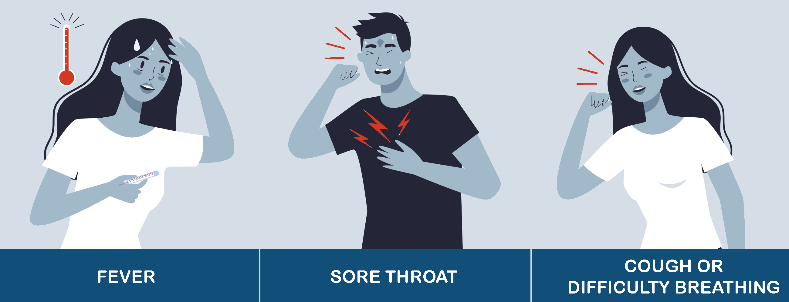 fever; sore throat; cough or difficulty breathing