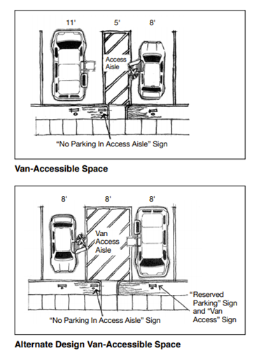 ada parking dimensions