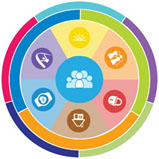 Life Course Tools Diagram