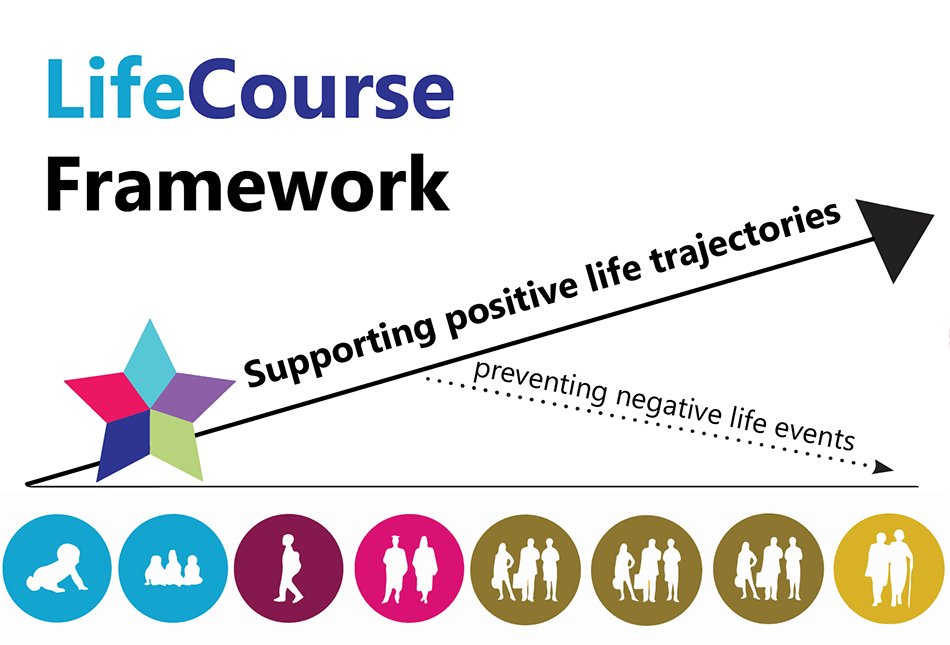 Supports framework. Life events.