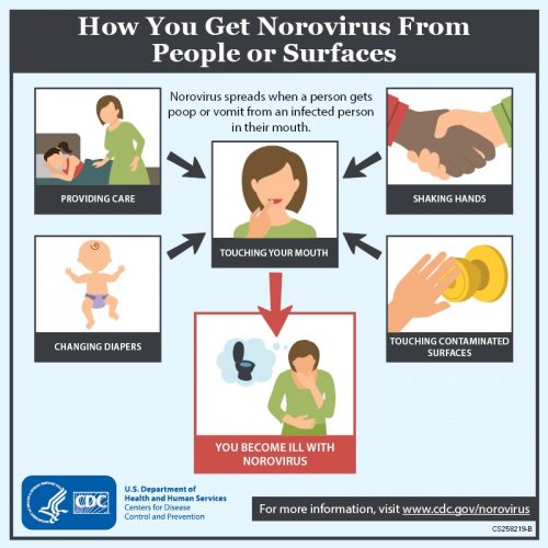 Infographics : CDC