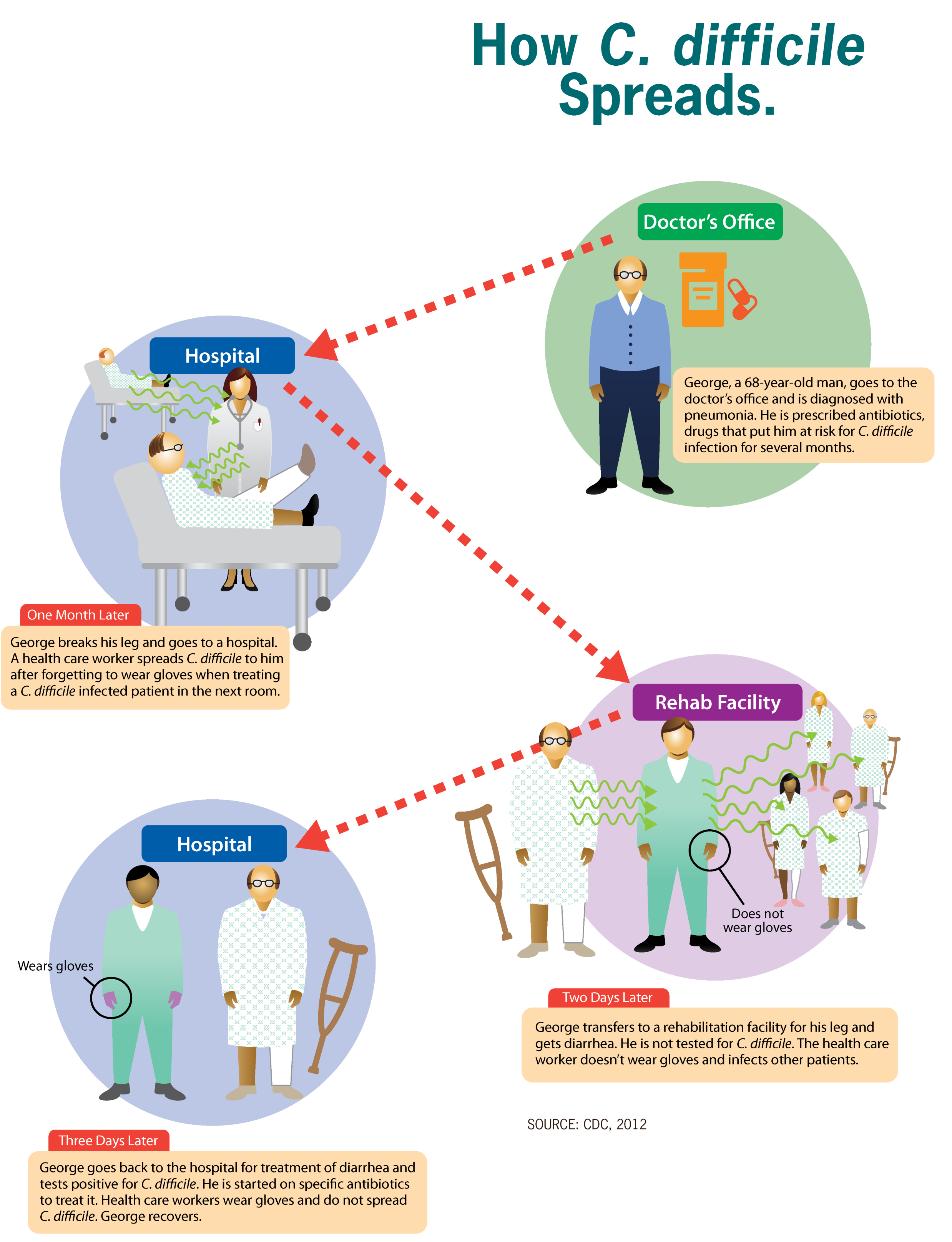 C Diff Symptoms In Toddlers | Focus on the Family