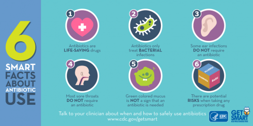 6 smart facts about antibiotic use