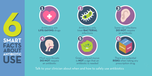 6 smart facts about antibiotic use