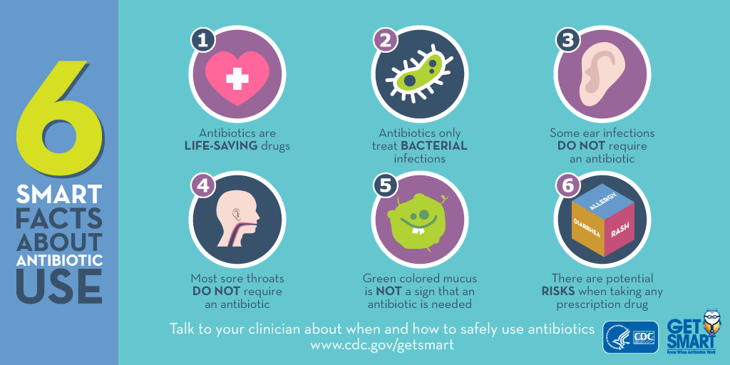 6 Facts Antibiotics 