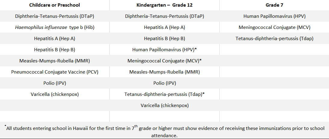 Immunization Table for 2020-2021 School Year