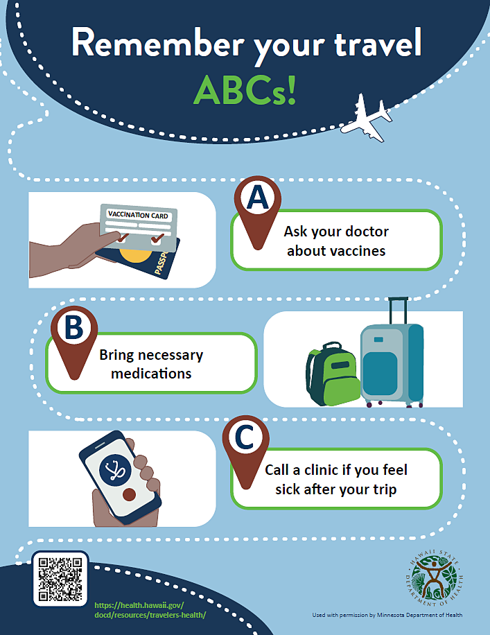 Remember Your Travel ABCs