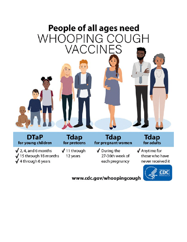 People of All Ages Need Whooping Cough Vaccines Poster