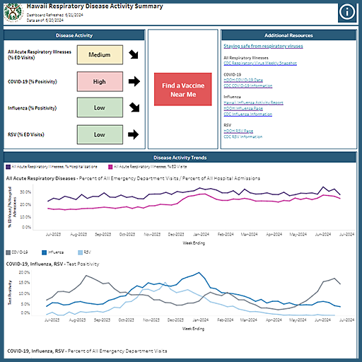 Respiratory Illness Report Featured Banner