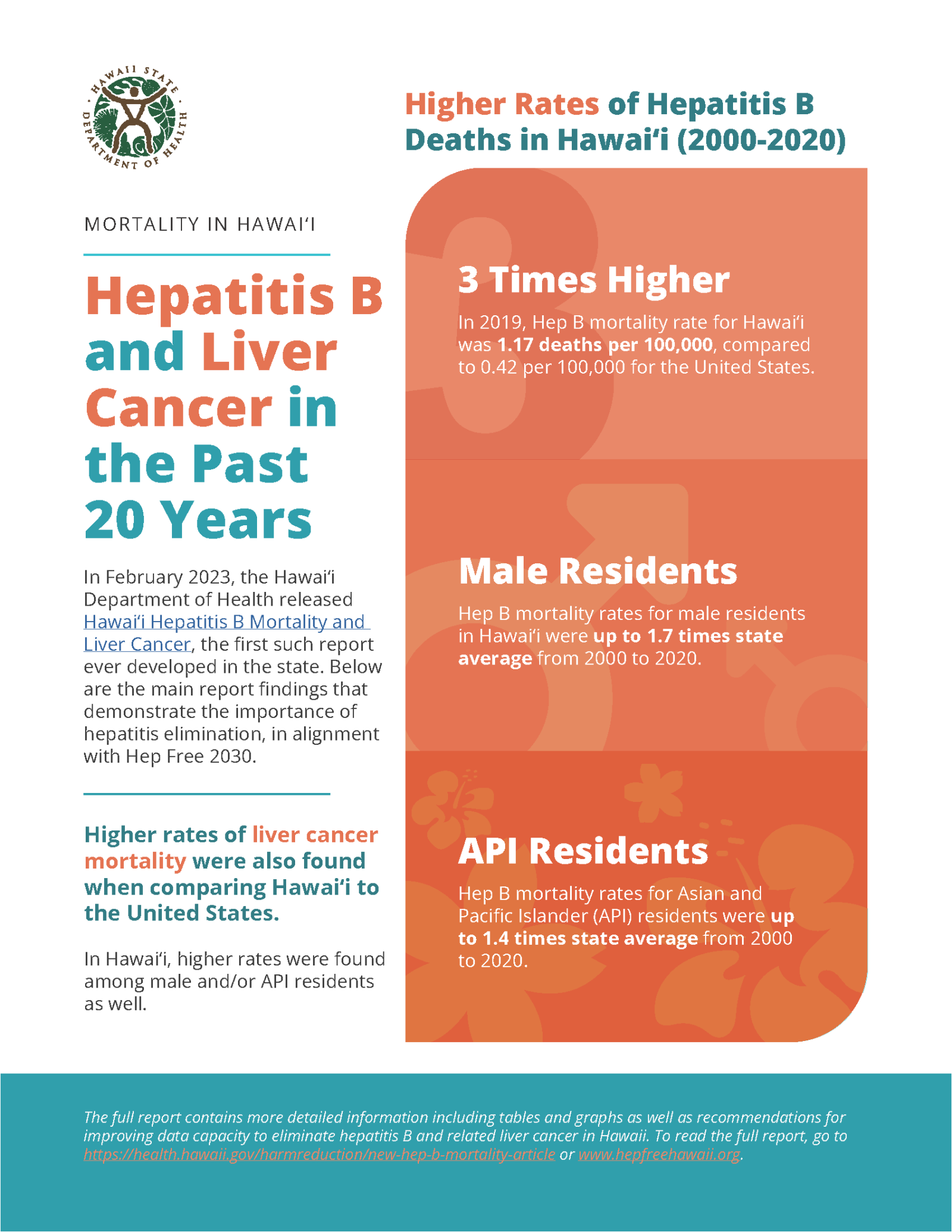 Harm Reduction Services Branch | New Hep B Mortality Report!