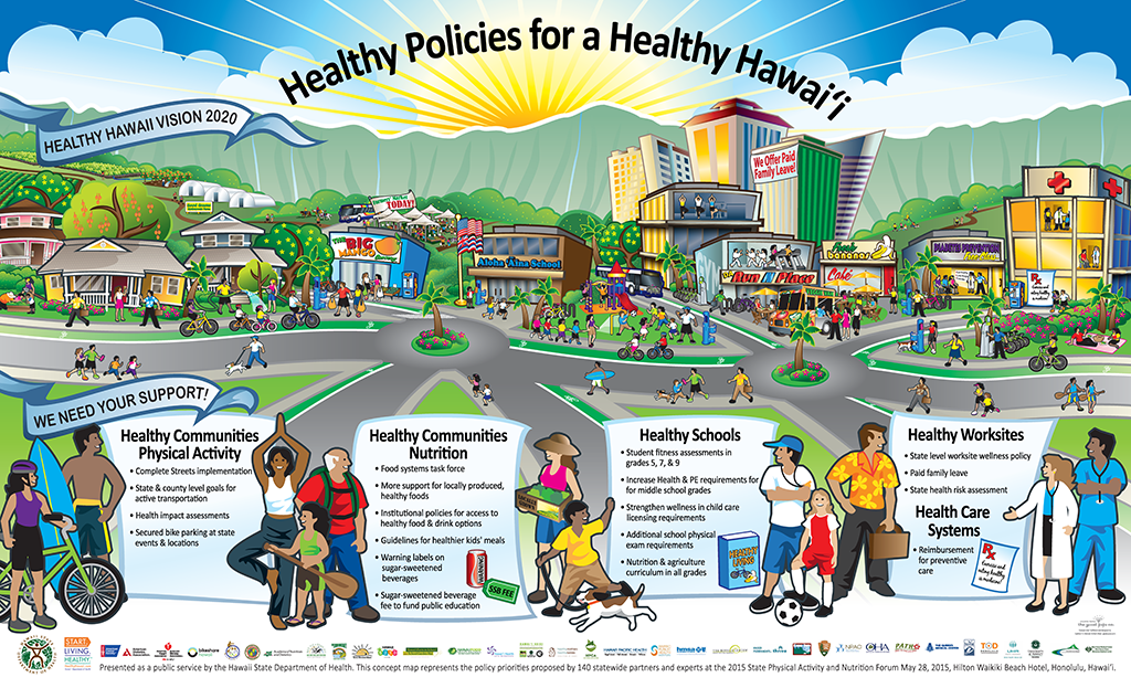 Healthy Policies for a Healthy Hawaii Mural