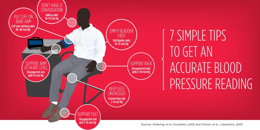 8 things to keep in mind when checking your blood pressure