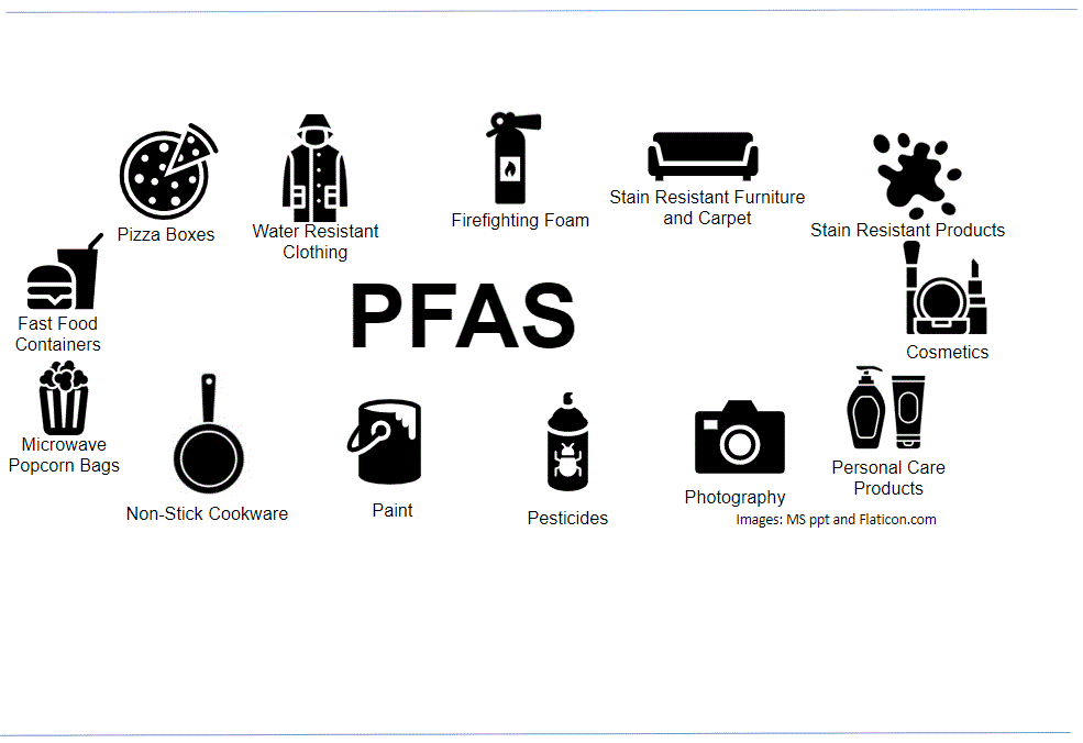 Per- and Polyfluoroalkyl Substances (PFAS) - HEER Office