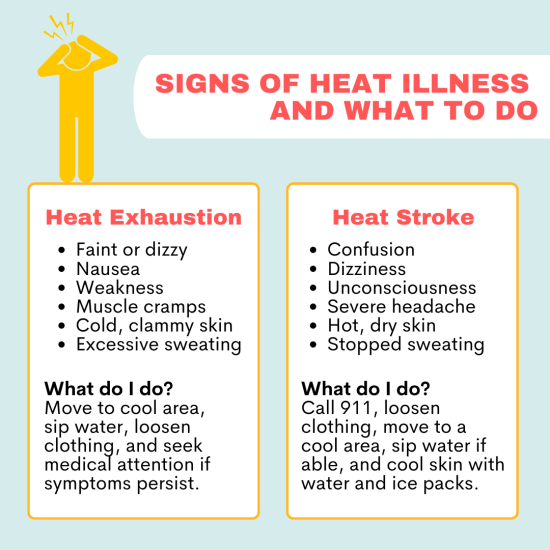 6. Signs of heat illness and what to do