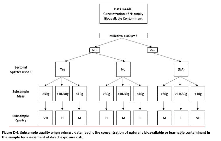 Figure-4-k-6