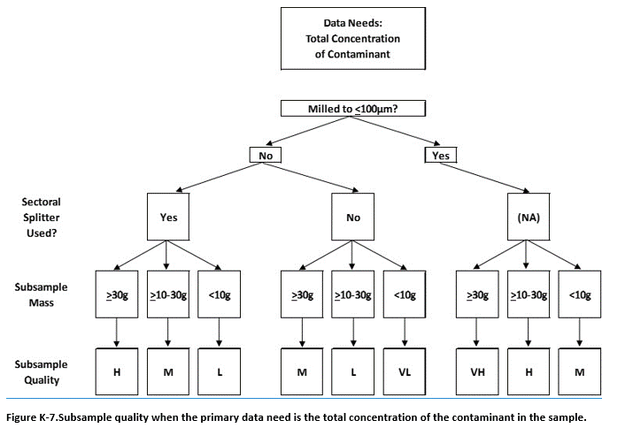 Figure-4-k-7