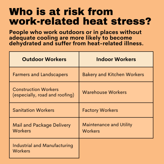 2 - Heat and work
