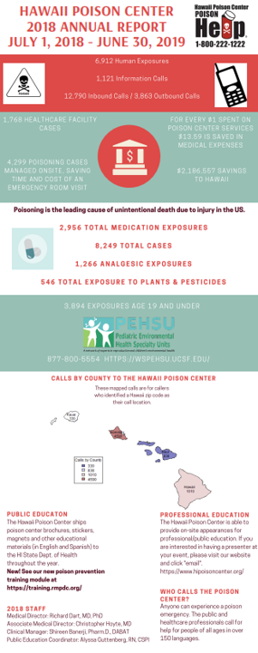 Calls to poison control spike in Maryland