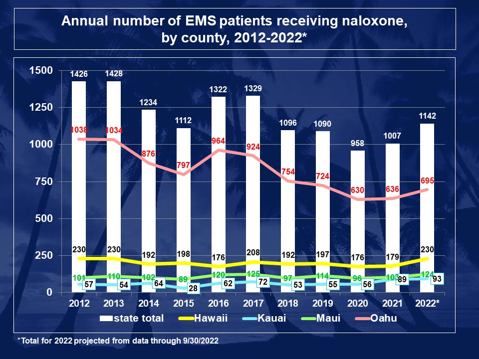 EMS & Injury Prevention System Branch