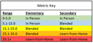 Metric Key for school models