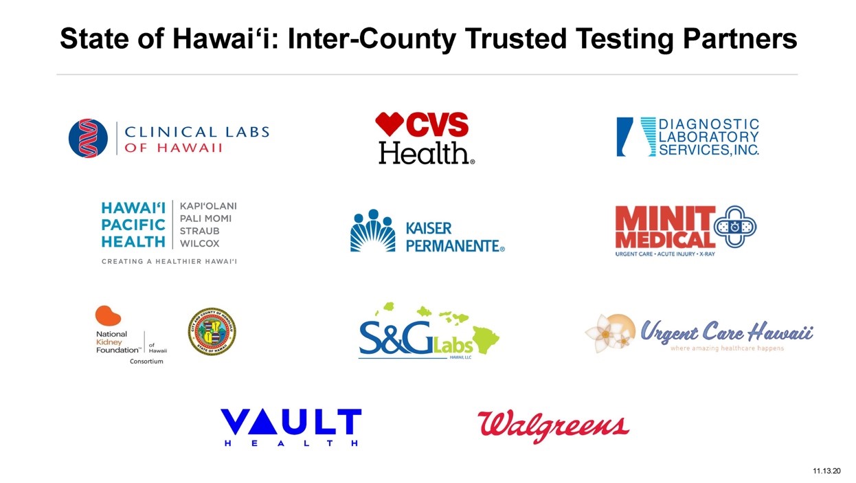 Inter Island Testing Partners - November 16 2020