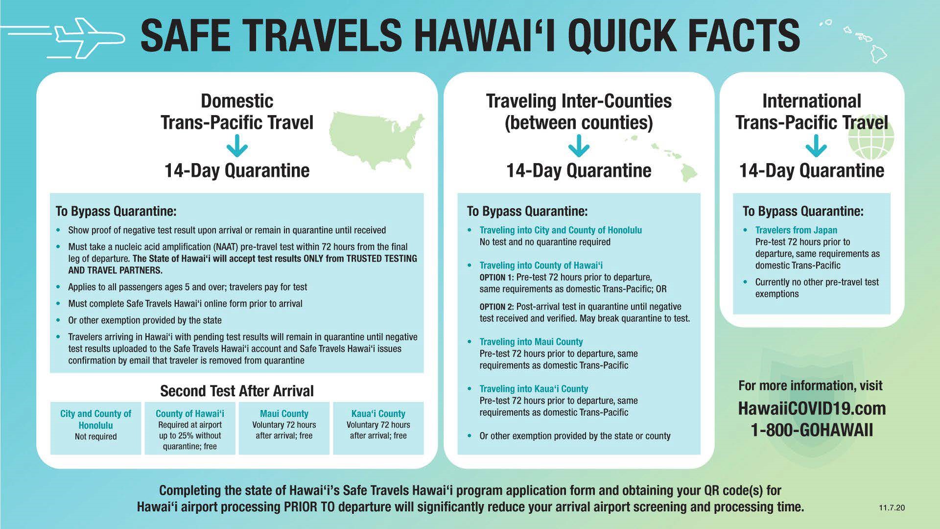 safe travels hawaii quick facts