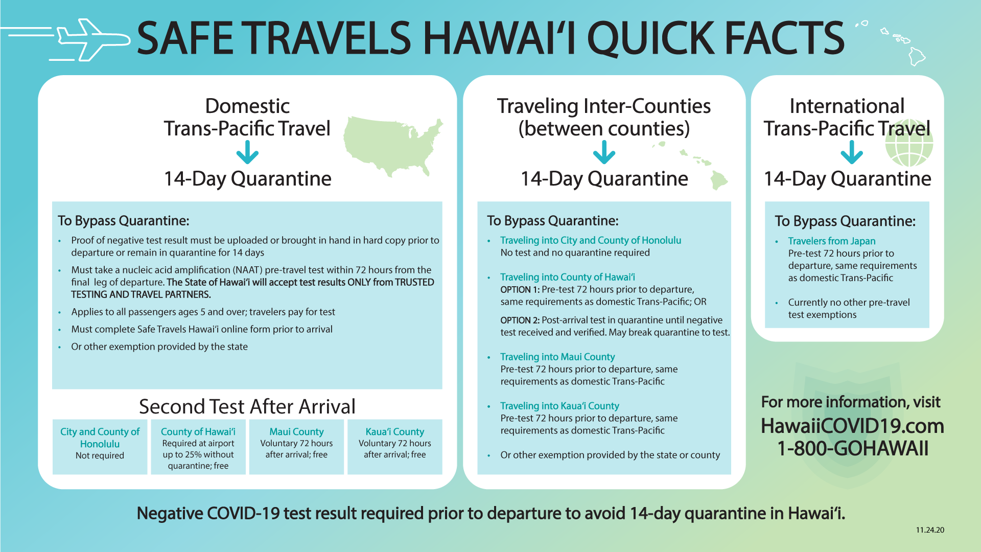 travel safe hawaii