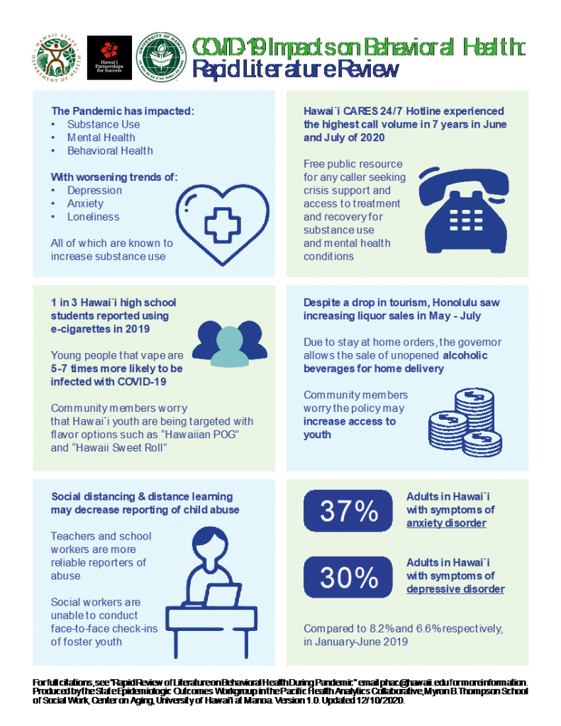 News Releases from Department of Health Hawai‘i COVID19 Daily News