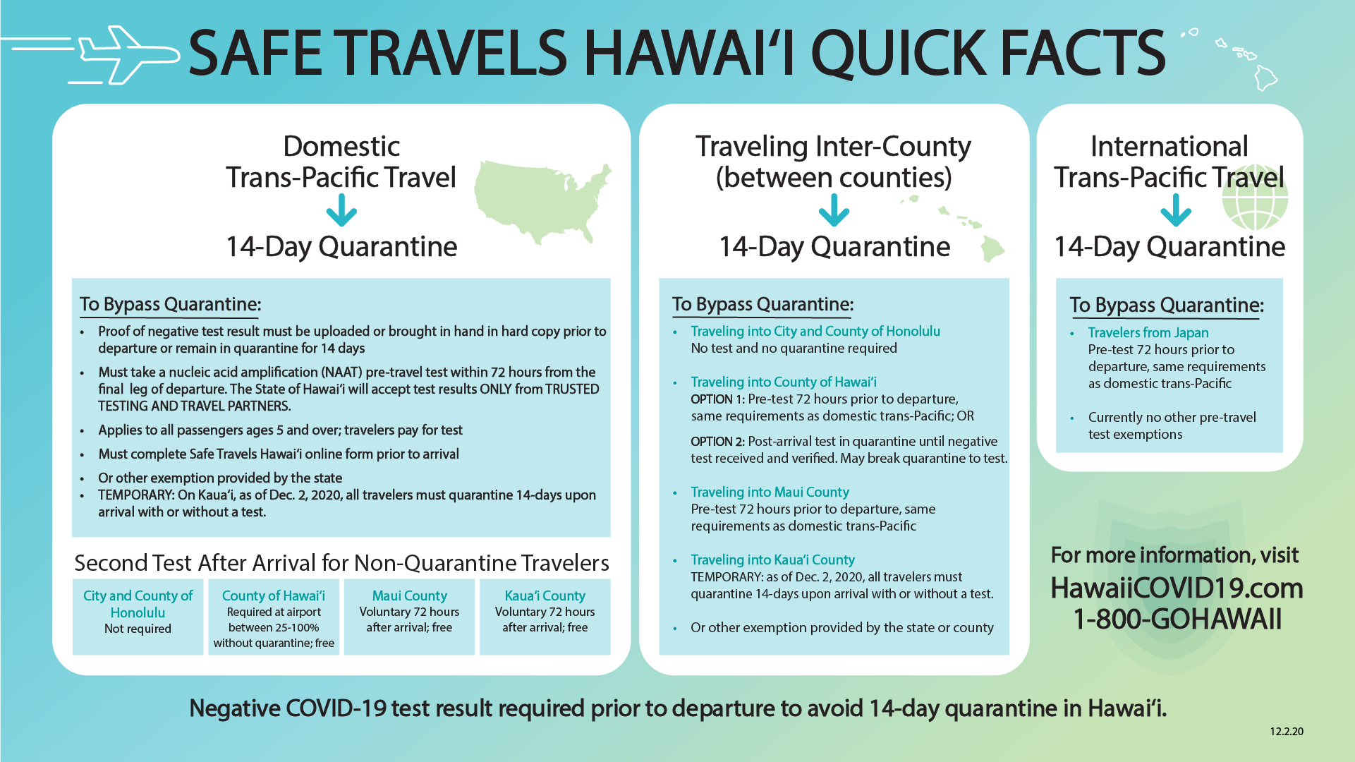 hawaii safe travels testing