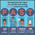 Recognizing the signs of a stroke graphic
