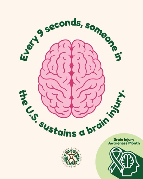 Brain Injury Awareness Poster