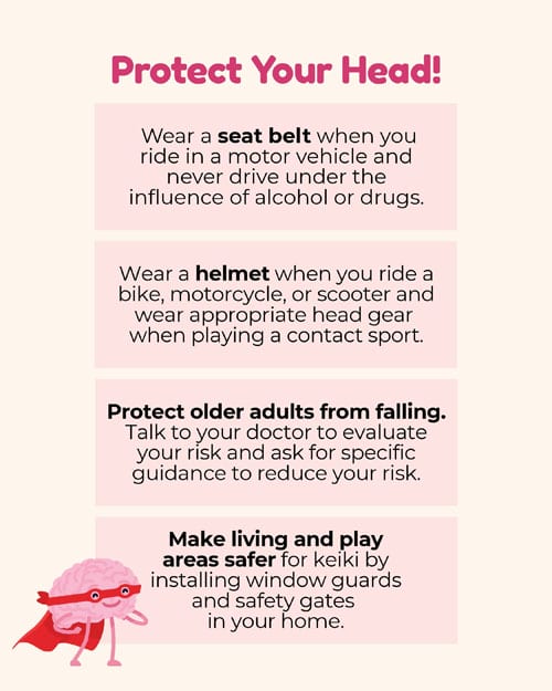 Protect Your Head Poster