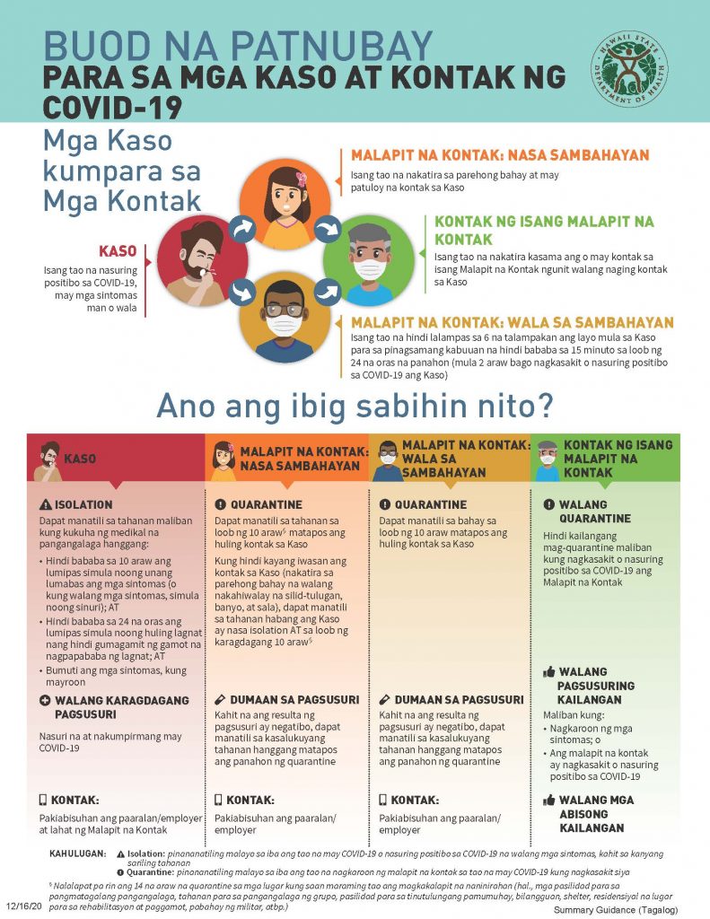 Office of Language Access COVID19 ANO ANG DAPAT MONG MALAMAN (Tagalog)