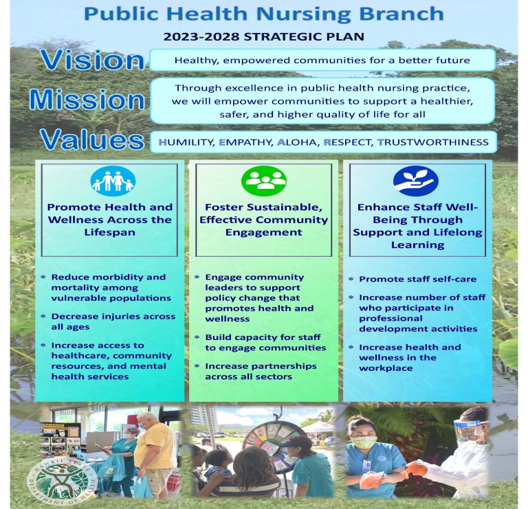 Public health nursing