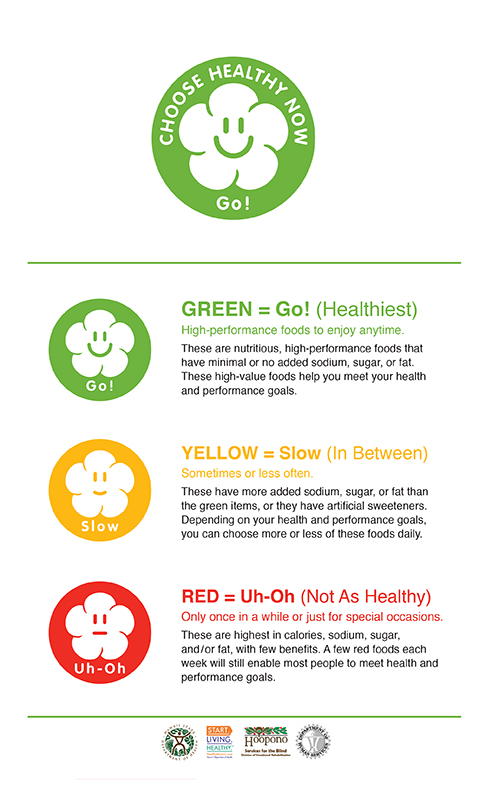 Choose healthy graphic