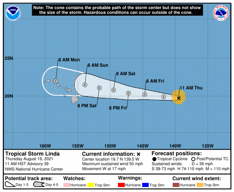 Office of Public Health Preparedness Hurricane Season