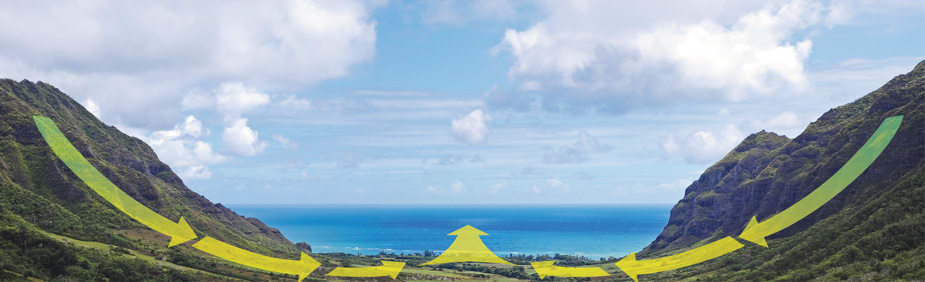 Directional arrows traveling downward from mountaintops and out towards the ocean