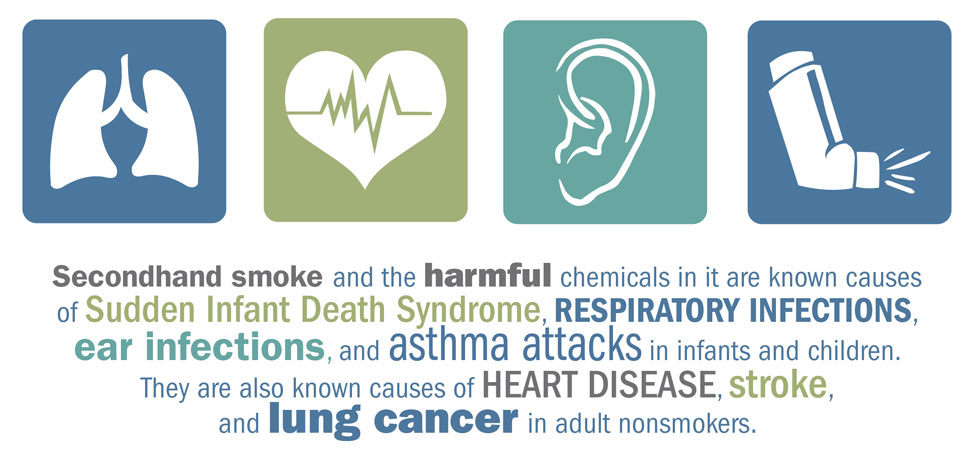 2ndHandSmokeInfoGr