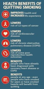 Health Benefits of Quitting Tobacco