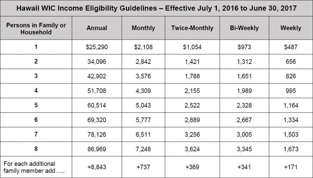 Medical Eligibility Income Chart 2017