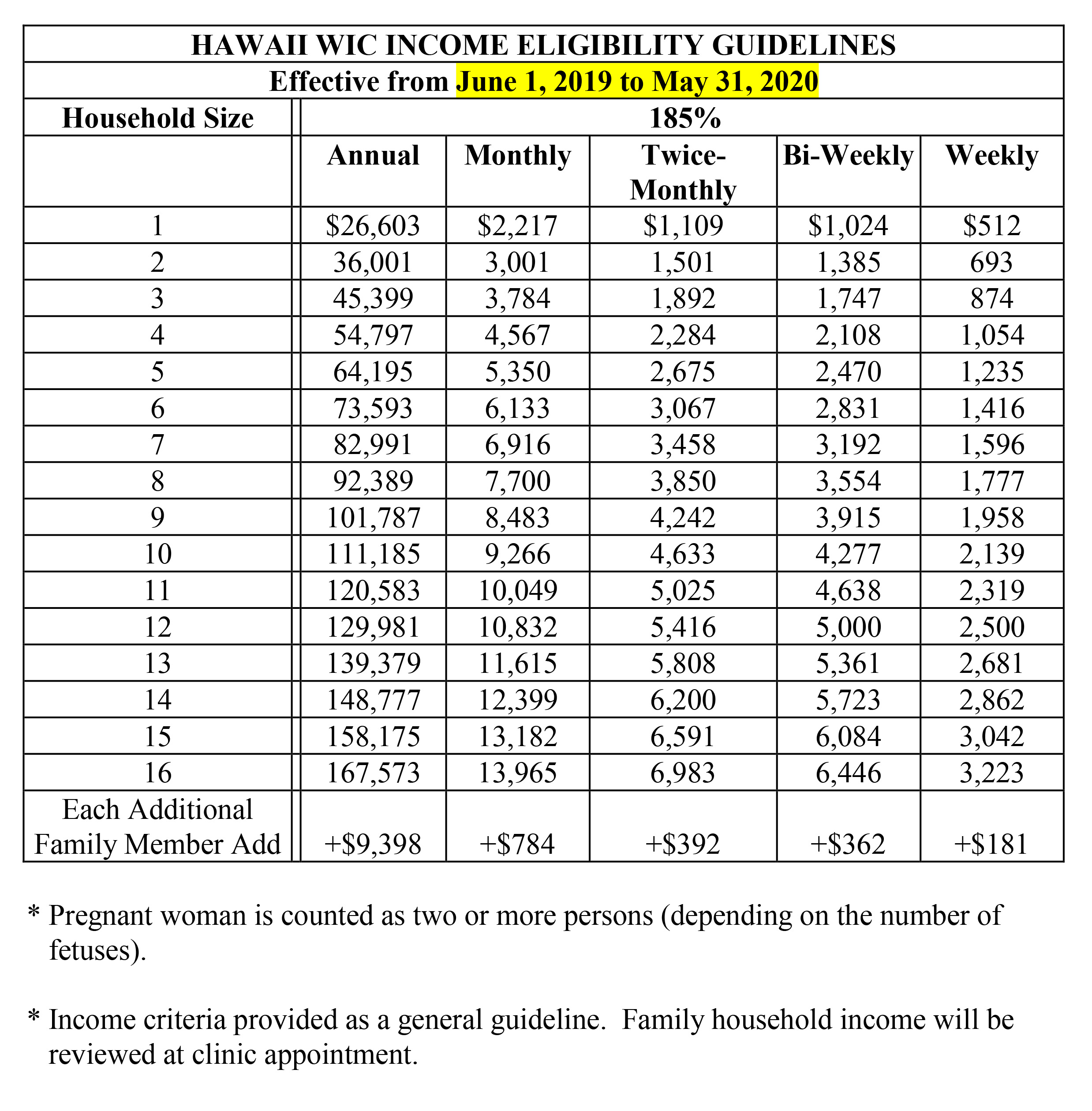 Federal Poverty Guidelines 2019 Chart