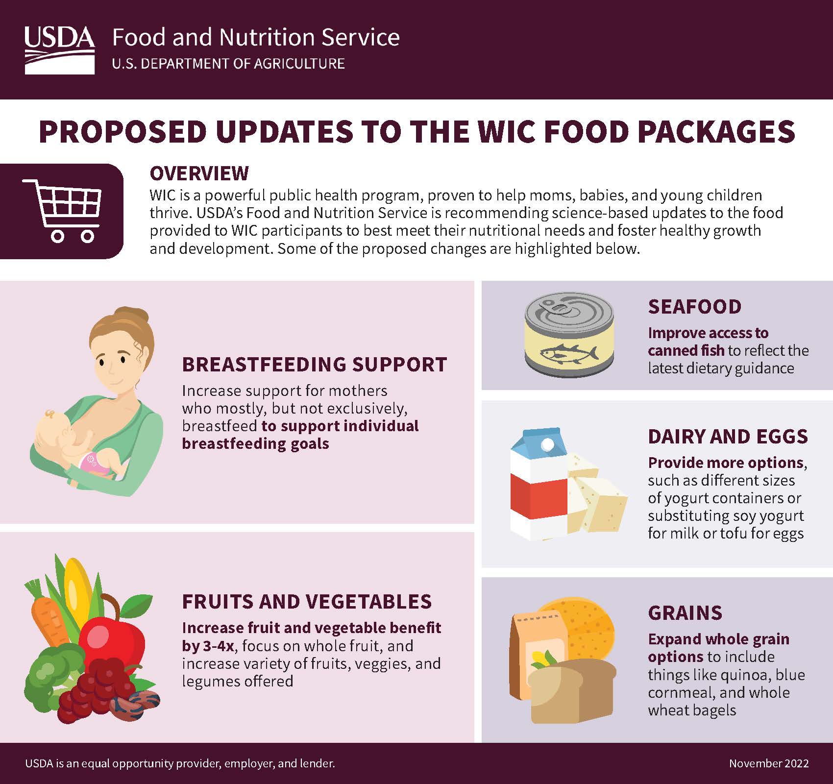 Women, Infants and Children  Invitation to Comment on Proposed Changes to  WIC Food Package